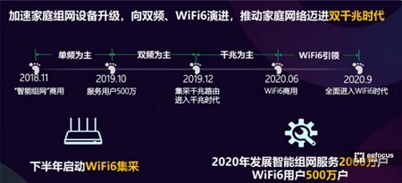 WIFI6與5G齊頭并進(jìn),石英晶振需求是否會存在差異?